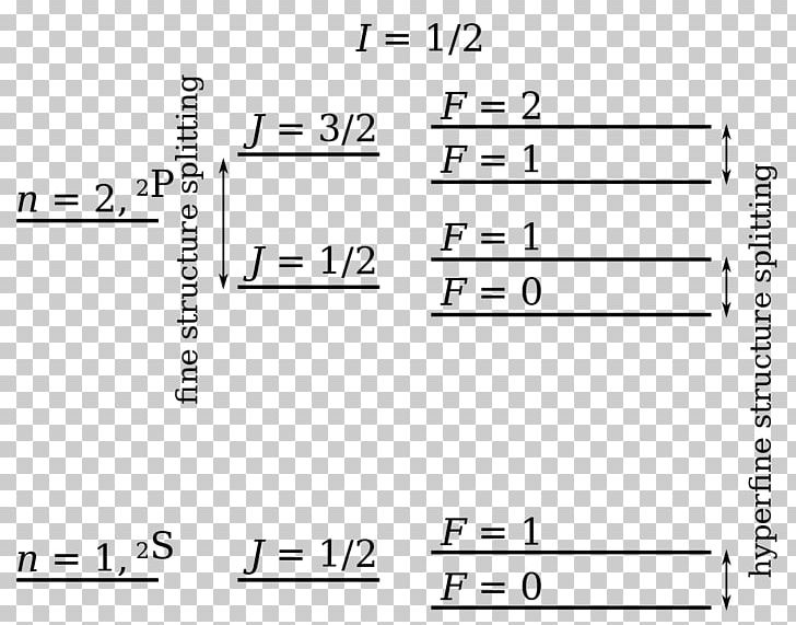 Hyperfine Structure Atom Hydrogen Line Energy Level PNG, Clipart, Angle, Angular Momentum, Area, Astronomy, Atom Free PNG Download