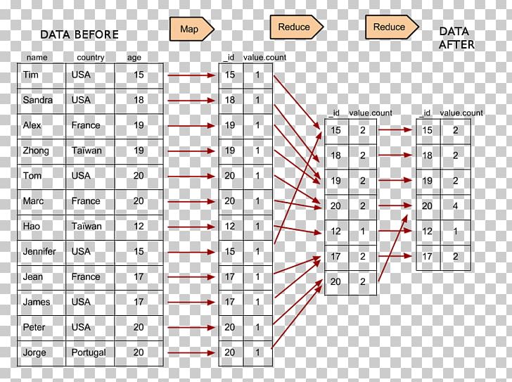 Properties Of Addition And Multiplication Chart