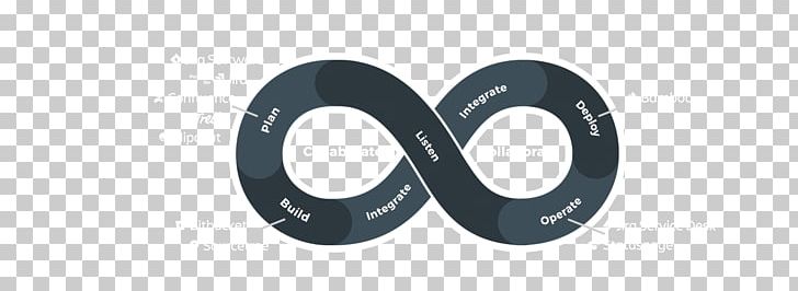 DevOps Systems Development Life Cycle Clearvision Software Development Software Developer PNG, Clipart, Atlassian, Brand, Circle, Clearvision, Computer Software Free PNG Download