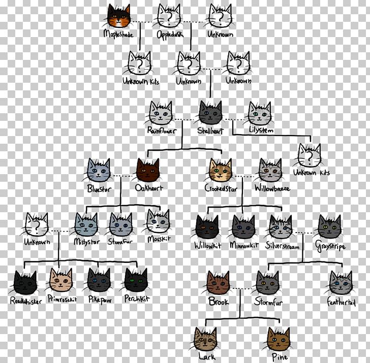 Warriors Firestar Family Tree Cat PNG, Clipart, Animals, Brindleface, Cat, Clan Tree, Crookedstar Free PNG Download
