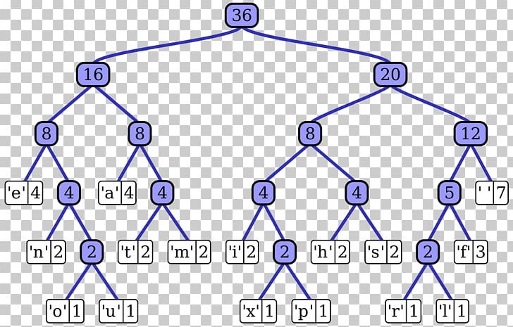 Adaptive Huffman Coding Computer Science Data Compression Tree PNG, Clipart, Adaptive Huffman Coding, Algorithm, Angle, Area, Byte Free PNG Download