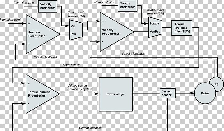 Servo Drive Servomotor Servomechanism Motor Controller Wiring Diagram PNG, Clipart, Angle, Area, Block Diagram, Brand, Circuit Diagram Free PNG Download