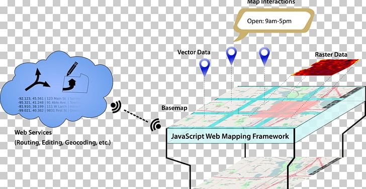 Web Mapping Web Map Service Amazon Web Services PNG, Clipart, Angle, Area, Cloud Computing, Diagram, Geographic Data And Information Free PNG Download