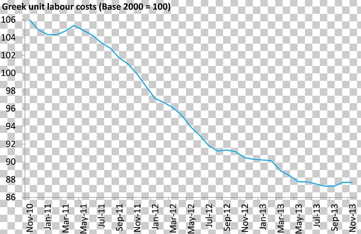 Greece Greek Government-debt Crisis Graph Of A Function Plot Finance PNG, Clipart, Ancient Greece, Angle, Area, Cannot, Chart Free PNG Download