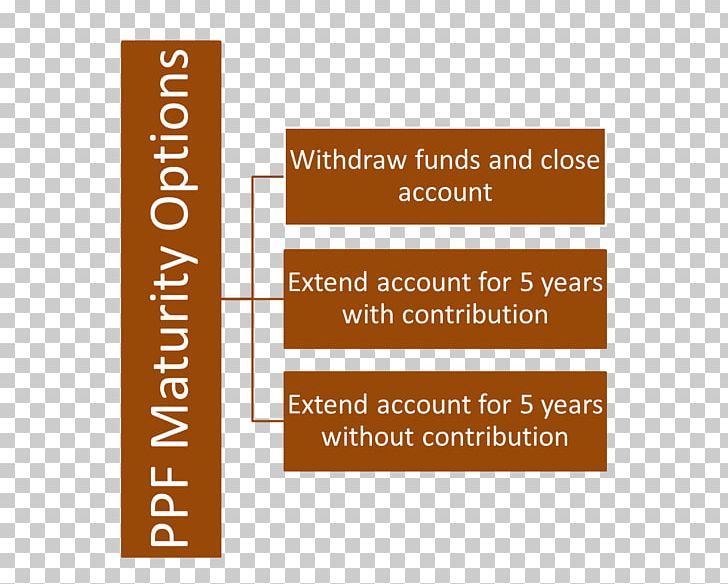 Investment Public Provident Fund National Savings Certificates Deposit Account PNG, Clipart, Bank, Brand, Deposit Account, Expectations, Finance Free PNG Download