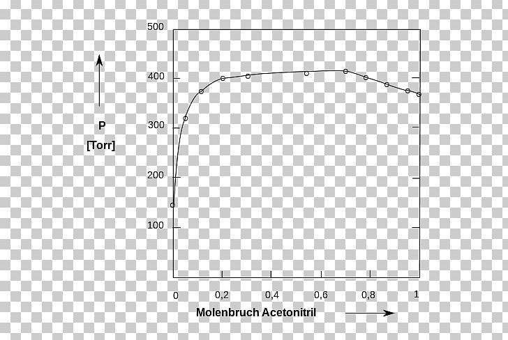 Acetonitrile Document Information Poster PNG, Clipart, Acetonitrile, Angle, Area, Black And White, Boiling Point Free PNG Download