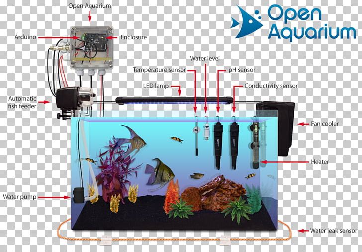 Arduino Aquaponics Sensor Internet Of Things Aquarium PNG, Clipart, Advertising, Aquaponics, Aquarium, Aquarium Fish Feeder, Arduino Free PNG Download