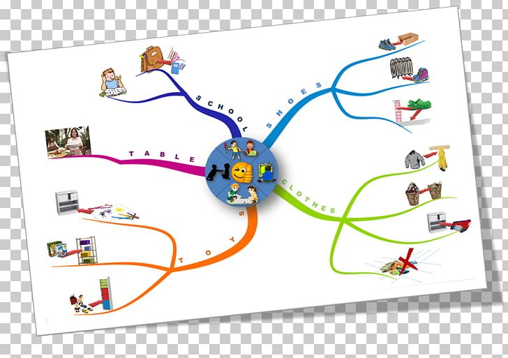 Mind Maps For Kids: The Shortcut To Success At School How To Mind Map World Map PNG, Clipart, Area, Buzans Imindmap, Childhood, How To Mind Map, Idea Free PNG Download