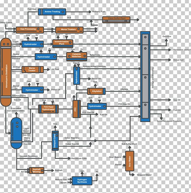 Oil Refinery Gasoline Liquid Fuel Gas To Liquids PNG, Clipart, Angle, Area, Diagram, Diesel Fuel, Engineering Free PNG Download