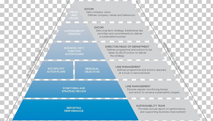 Learning Education Training Pyramid Knowledge PNG, Clipart,  Free PNG Download