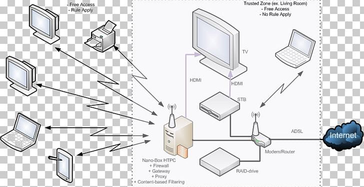 Diagram Car Technology Engineering PNG, Clipart, Angle, Auto Part, Car, Computer Network, Computer Network Diagram Free PNG Download