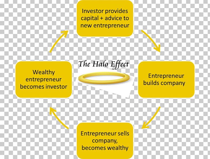 Halo Effect Behavior Business Organization PNG, Clipart, Angle, Area, Behavior, Bias, Brand Free PNG Download