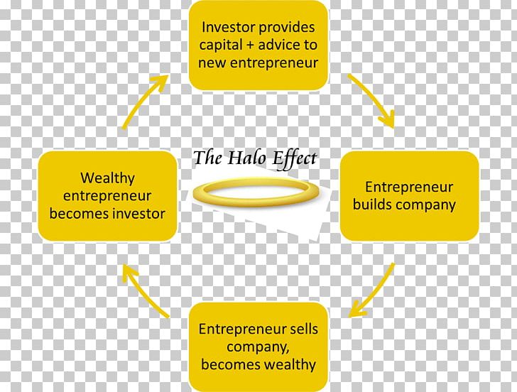 What does halo effect. mean? - Definition of halo effect. - halo effect.  stands for The extra business an agency gives the airline that owns the GDS  system it uses, above and