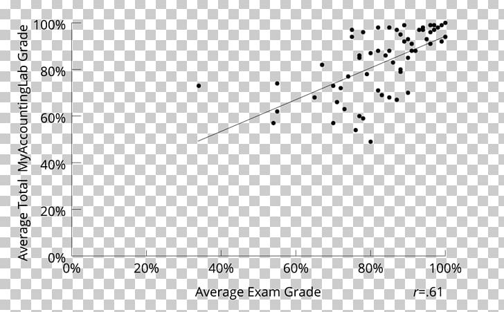 Homework Student School Grading In Education Flipped Classroom PNG, Clipart, Angle, Area, Black, Black And White, Chegg Free PNG Download