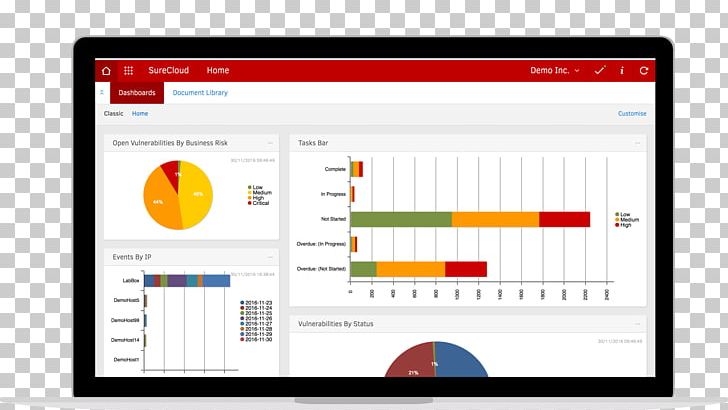 Computer Program Computer Security Information Organization Dashboard PNG, Clipart, Area, Brand, Computer Icon, Computer Icons, Computer Monitor Free PNG Download