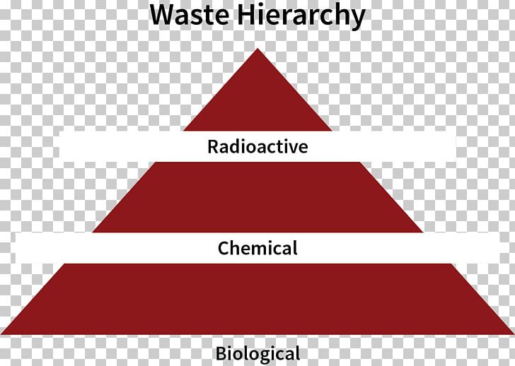 Stanford University Medical Waste Hazardous Waste Waste Management PNG, Clipart, Angle, Area, Brand, Chemical Waste, Dangerous Goods Free PNG Download