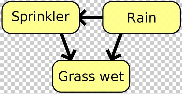 Bayesian Network Bayesian Inference Graphical Model Deep Learning Information Theory PNG, Clipart,  Free PNG Download