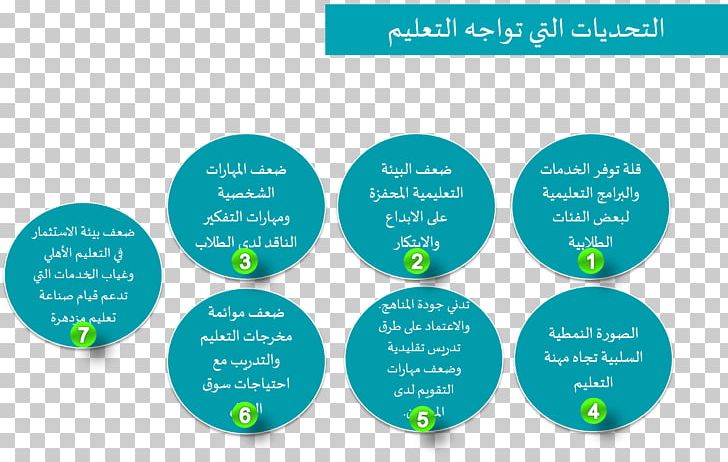 Stock Photography Saudi Arabia Education Saudi Vision 2030 Light PNG, Clipart, Brand, Communication, Depositphotos, Diagram, Education Free PNG Download