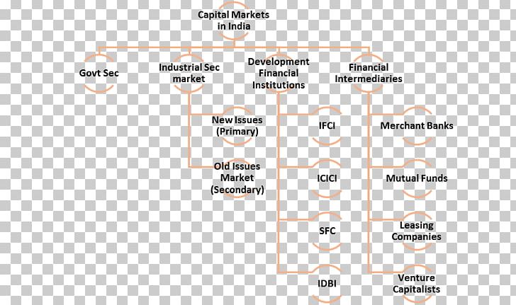 Product Design Brand Line Organization PNG, Clipart, Angle, Area, Brand, Diagram, Financial Institution Free PNG Download