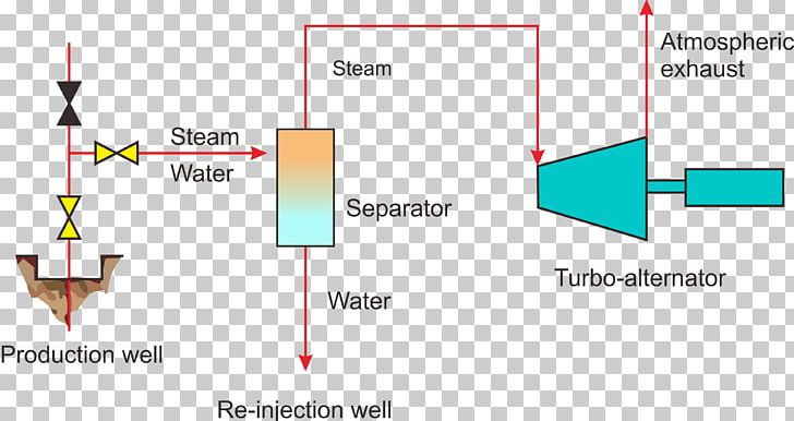Geothermal Power Geothermal Energy Power Station Heat Geotermia PNG, Clipart, Angle, Area, Atmospheric, Brand, Diagram Free PNG Download