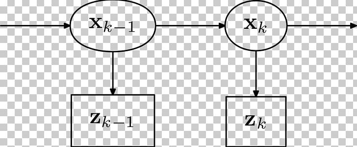 Kalman Filter Hidden Markov Model Recursive Bayesian Estimation Bayesian Inference Latent Variable PNG, Clipart, Angle, Area, Bayesian Inference, Bayesian Probability, Black And White Free PNG Download