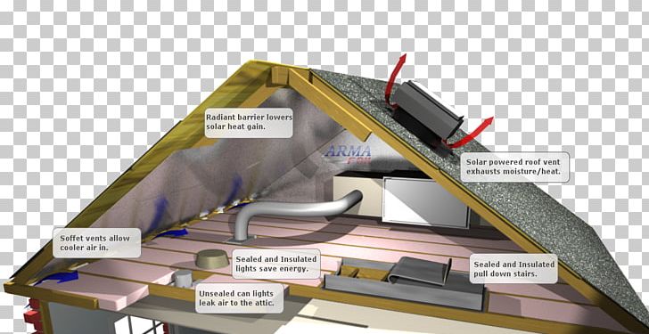 Attic Ladder Building Insulation Floor Efficient Energy Use PNG, Clipart, Angle, Architectural Engineering, Attic, Attic Fan, Attic Ladder Free PNG Download