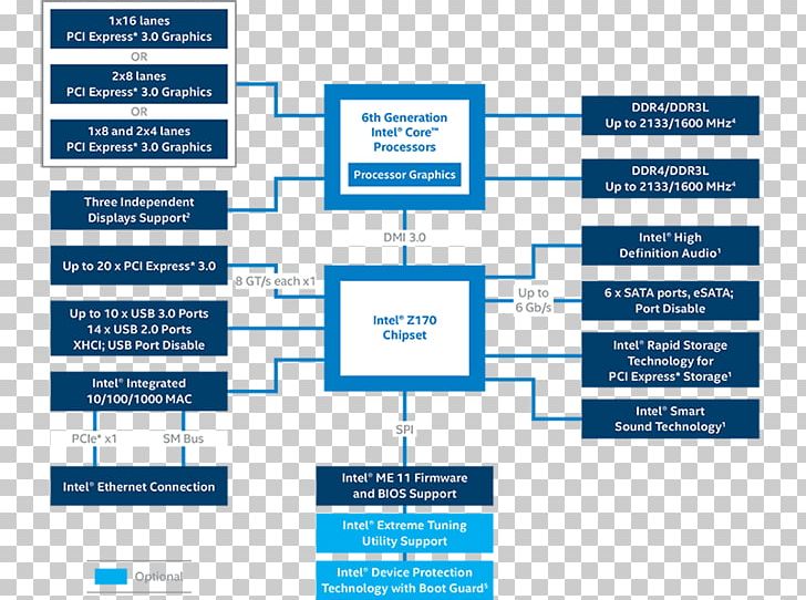 Intel Core Chipset PCI Express Motherboard PNG, Clipart, Area, Asrock, Brand, Broadwell, Central Processing Unit Free PNG Download
