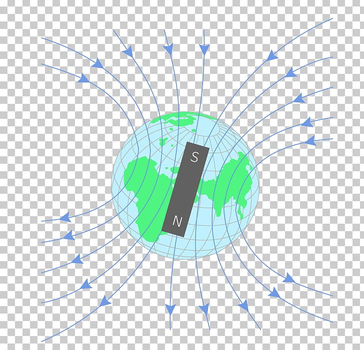 Field Line Gravitational Field Earth's Magnetic Field PNG, Clipart, Axe De Temps, Circle, Coulombs Law, Craft Magnets, Diagram Free PNG Download