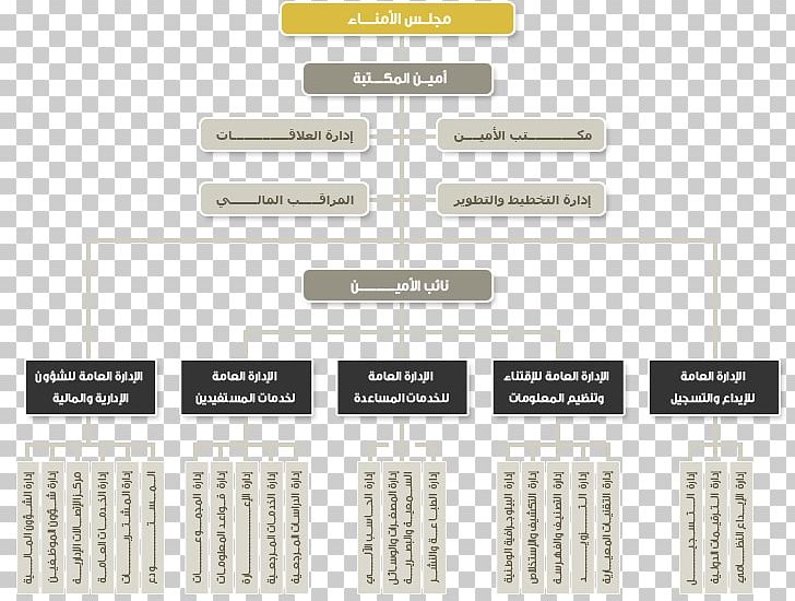 Organizational Structure Organizational Theory King Fahd National Library PNG, Clipart, Analysis, Angle, Brand, Canon, Centralisation Free PNG Download