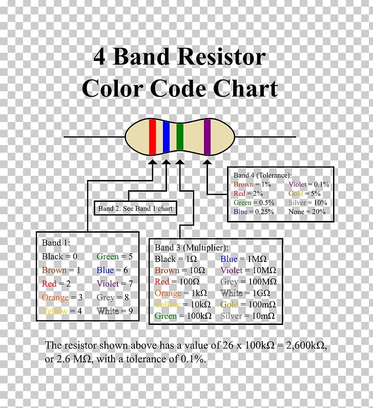 Electronic Color Code Resistor Electronics Chart Ohm PNG, Clipart, Angle, Area, Chart, Color, Color Code Free PNG Download