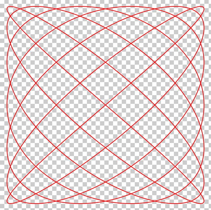 Lissajous Curve Circle Angle Parametric Equation PNG, Clipart, Angle, Area, Circle, Curve, Education Science Free PNG Download