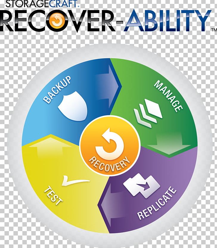 Disaster Recovery Plan Data Recovery Backup Business Continuity PNG, Clipart, Backup, Ball, Brand, Business, Business Continuity Free PNG Download