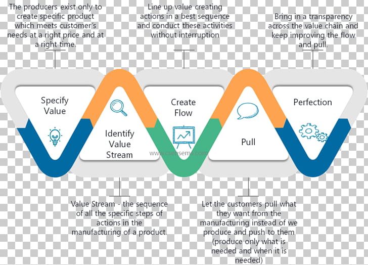 The Six Sigma Handbook PNG, Clipart, Angle, Area, Brand, Business, Diagram Free PNG Download