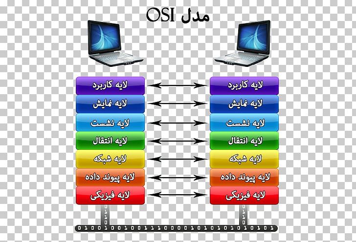 OSI Model Internet Protocol Suite Computer Network Network Layer PNG, Clipart, Application Layer, Area, Communication Protocol, Computer Icon, Computer Network Free PNG Download