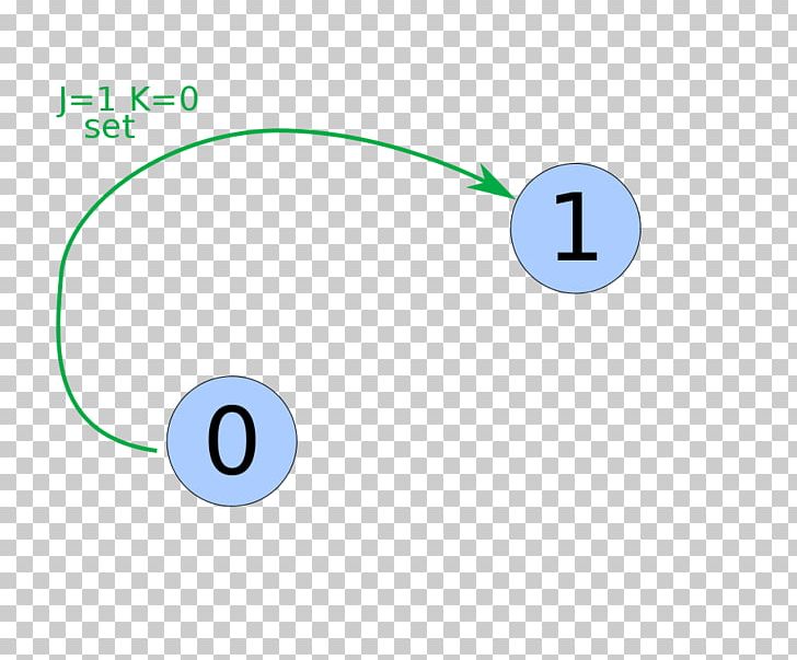 Statechart Diagram Unified Modeling Language State Diagram Circuit Diagram PNG, Clipart, Angle, Area, Brand, Circle, Circuit Diagram Free PNG Download