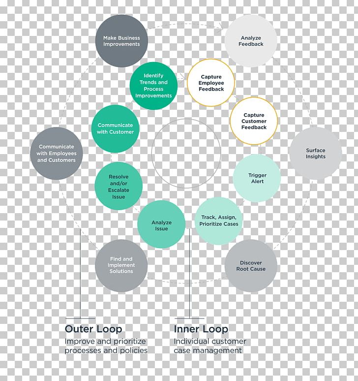Brand Organization PNG, Clipart, Brand, Circle, Communication, Diagram, Line Free PNG Download