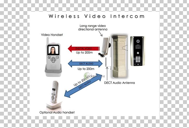 Portal Computer Software Computer Hardware PNG, Clipart, Advanced Encryption Standard, Aes Systems, Computer Hardware, Computer Software, Electronics Free PNG Download