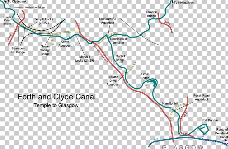 Forth And Clyde Canal River Clyde River Forth Falkirk Wheel Monkland Canal PNG, Clipart, Area, Barge, Boat Lift, Bridge, Canal Free PNG Download