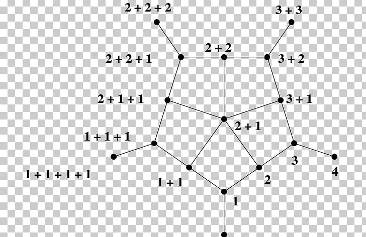 Young's Lattice Rotational Symmetry Dihedral Group PNG, Clipart,  Free PNG Download