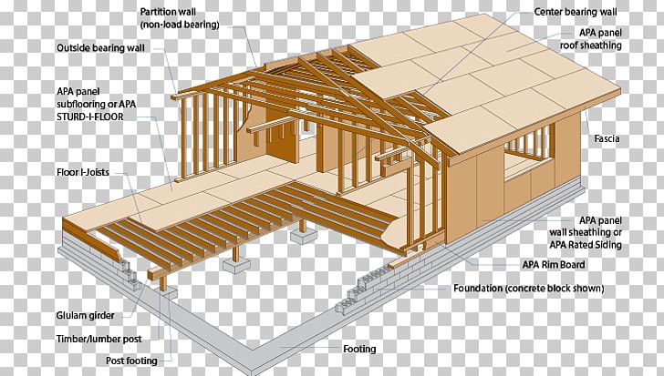 Raised Floor Architectural Engineering Framing Joist PNG, Clipart, Angle, Antistatic Agent, Architectural Engineering, Building, Deck Free PNG Download