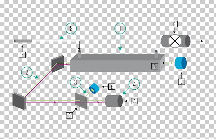 Light Laser Joseph Fourier University Spectroscopy Technology PNG, Clipart, Angle, Circle, Computer Network, Diagram, Electronic Component Free PNG Download