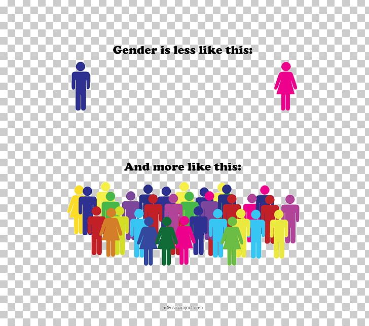 Lack Of Gender Identities Gender Binary Gender Identity LGBT PNG, Clipart, Brand, Communication, Feminism, Gender, Gender Binary Free PNG Download