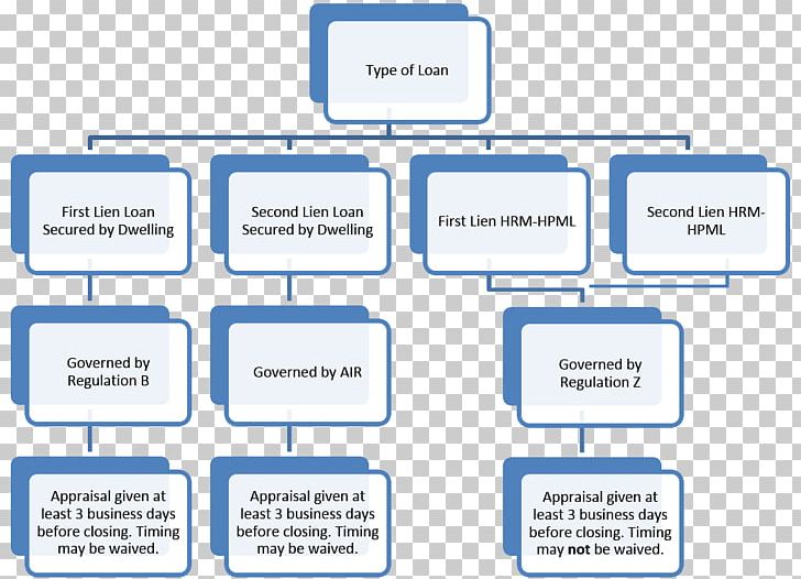 Cost Accounting Cost Principle Management PNG, Clipart,  Free PNG Download