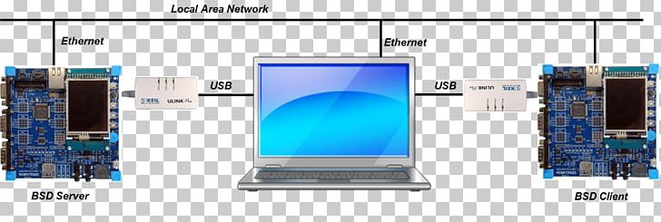 Network Socket Computer Network Programming Client–server Model PNG, Clipart, Api, Berkeley Sockets, Berkeley Software Distribution, Bsd, Client Free PNG Download