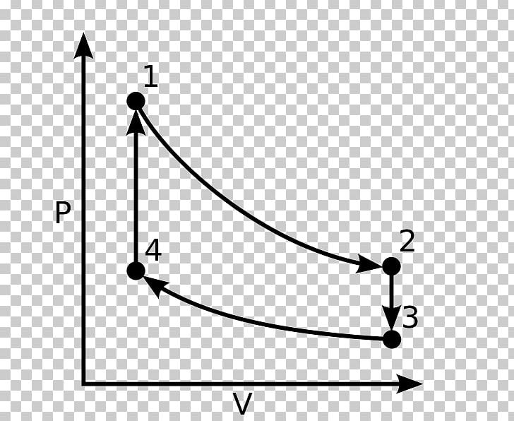 Stirling Cycle Stirling Engine Pressure Volume Diagram Thermodynamic Cycle Thermodynamics PNG, Clipart, Angle, Area, Black And White, Circle, Engine Free PNG Download