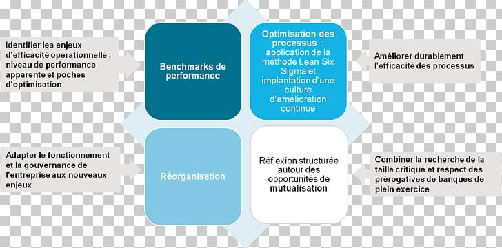 Organization Optimisation Des Processus Bank Efektiivisyys PNG, Clipart, Back Office, Bank, Brand, Business, Communication Free PNG Download