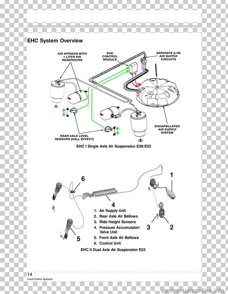 BMW 5 Series BMW X5 Car Wiring Diagram PNG, Clipart, Air Suspension, Angle, Area, Auto Part, Black And White Free PNG Download