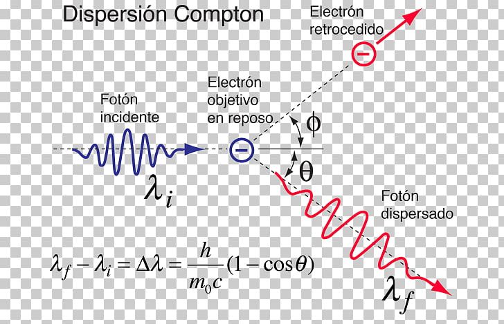 Compton Scattering Light Equation Formula PNG, Clipart, Angle, Area, Arthur Compton, Blue, Brand Free PNG Download
