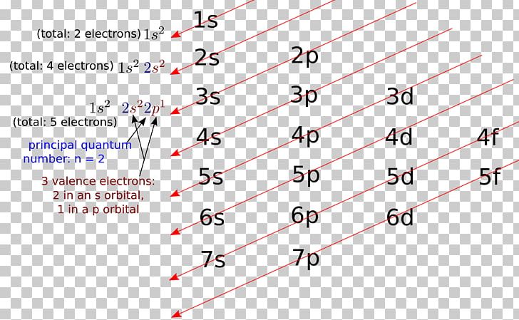 Electron Configuration Valence Electron Electron Shell PNG, Clipart, Angle, Area, Argon, Atom, Bohr Model Free PNG Download