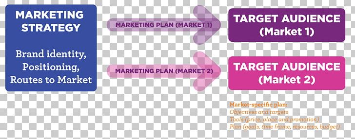 Brand Marketing Strategy Perceptual Mapping Marketing Plan PNG, Clipart, Area, Brand, Business, Content Marketing, Diagram Free PNG Download